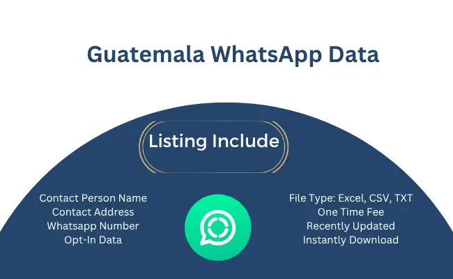 Guatemala whatsapp data